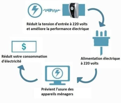 🔥Household Electricity Saving Box